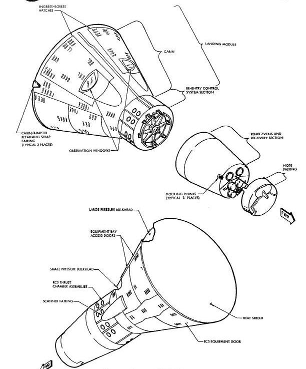 Re-entry Module Structure