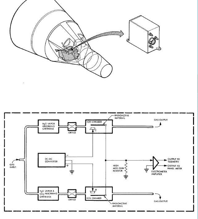 C02 Partial Pressure Detector and Schematic Diagram
