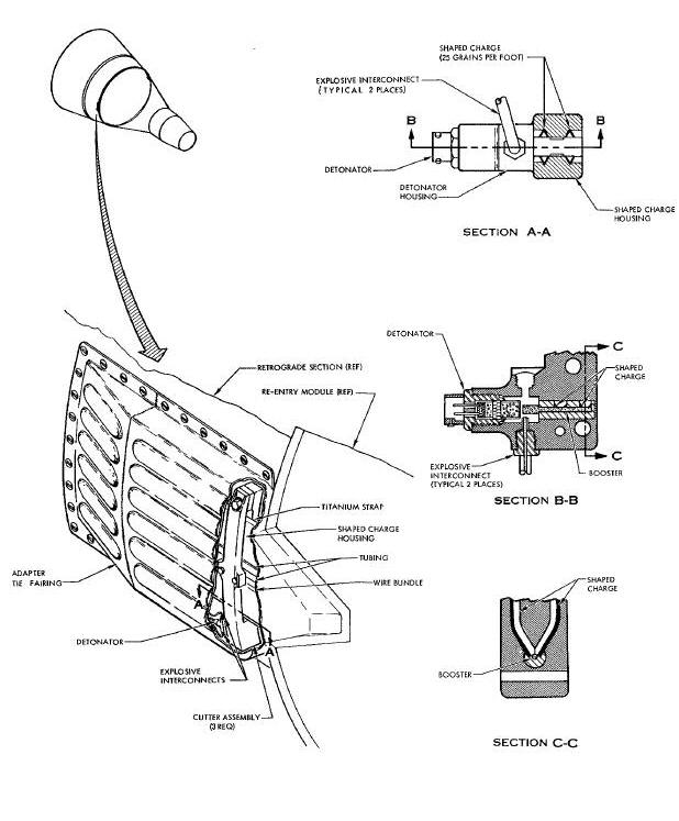 Retrograde Section/Re-Entry Module Separation Assembly Diagram