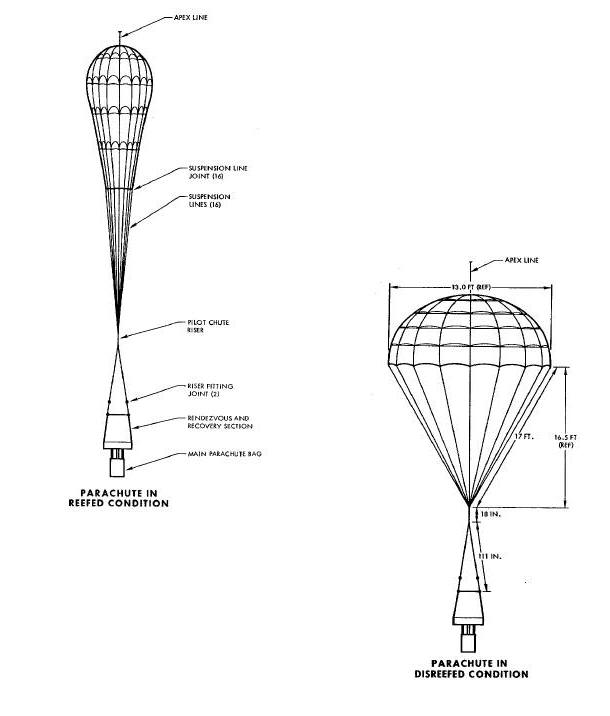 Pilot Parachute Assembly