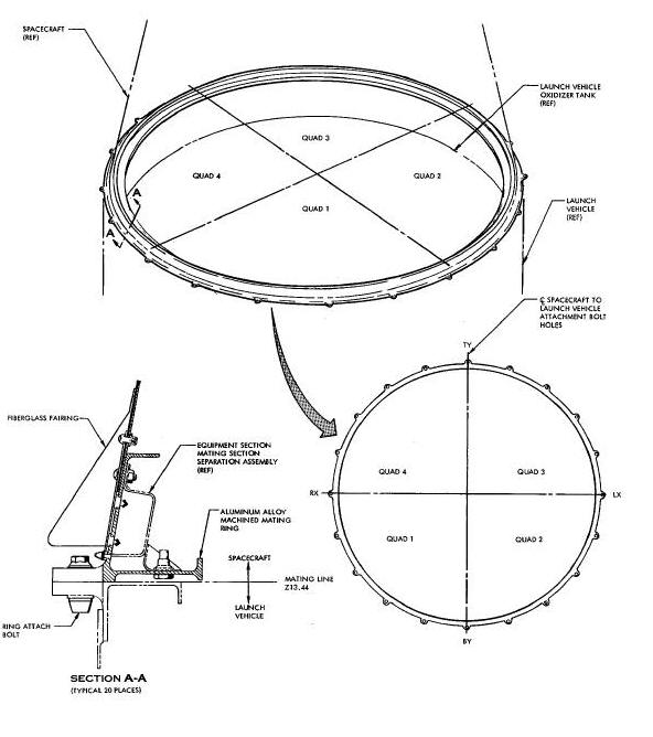 Spacecraft/Launch Vehicle Mating Ring