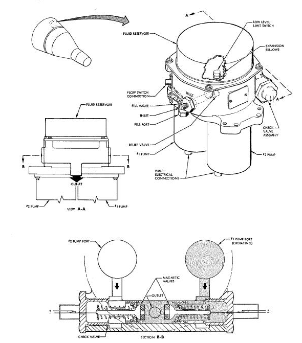 Coolant Pump Package Diagram