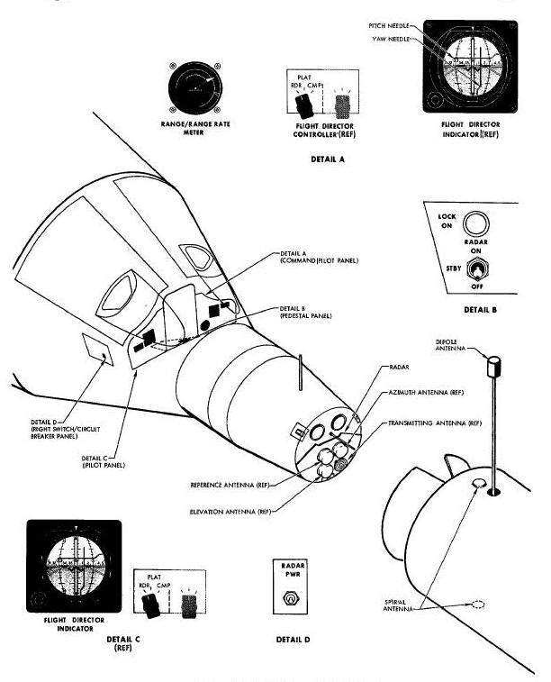 Rendezvous Radar System Diagram