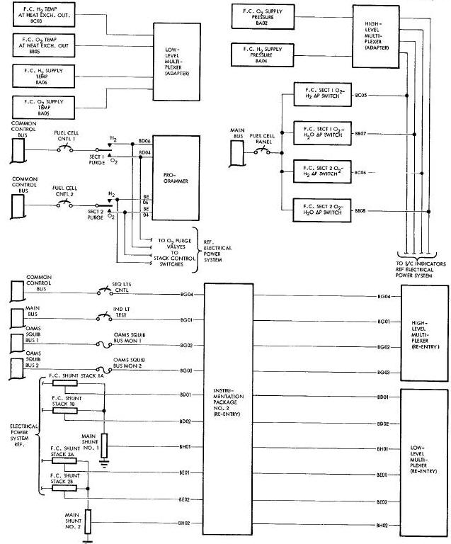 Electrical Power System Parameters Functional Diagram