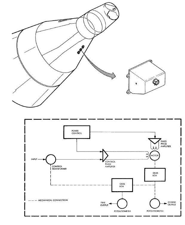 Synchro Repeaters and Schematic Diagram