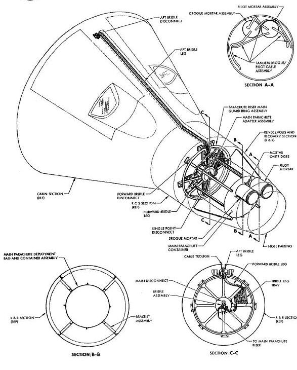 Parachute Landing System Diagram