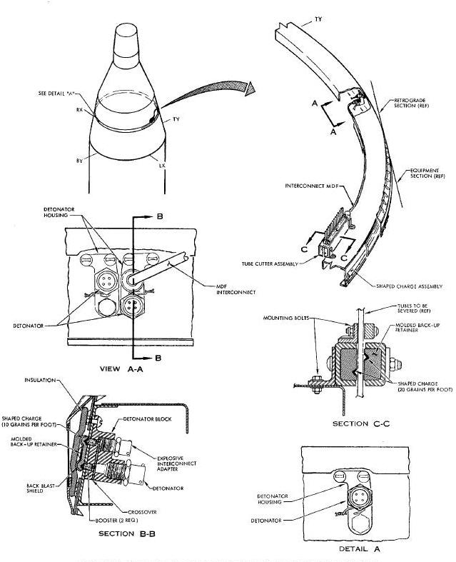 Separation Assembly-Equipment Section/Retrograde Section