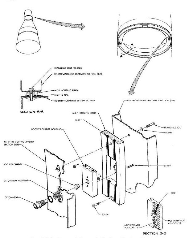 Rendezvous and Recovery Section Separation Assembly