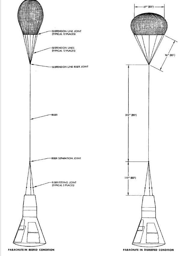 Drogue Parachute Assembly Diagram