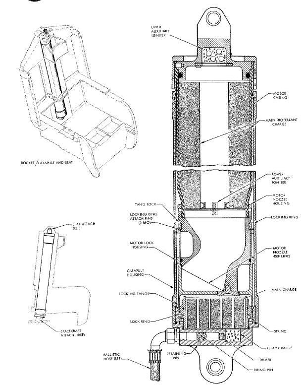 Seat Ejector - Rocket/Catapult Diagram