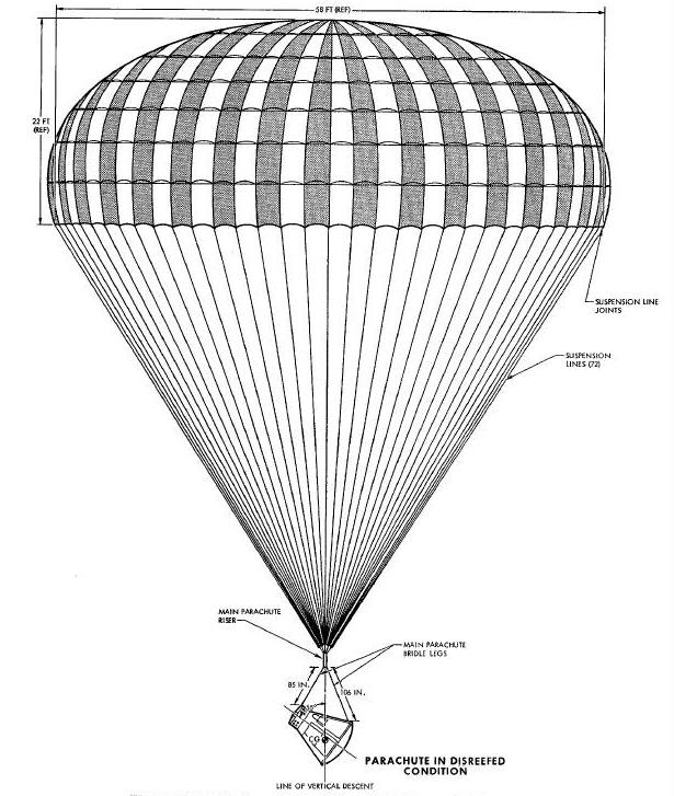 Main Parachute and Two Point Suspension System