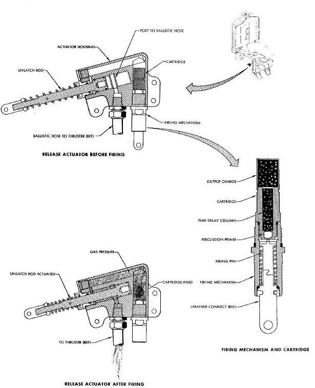 Harness Release Actuator Assembly Diagram