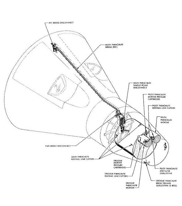 Parachute Landing System Pyrotechnics Diagram