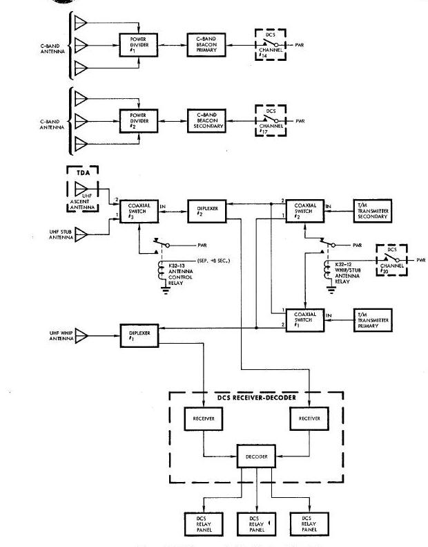 Communication System Block Diagram