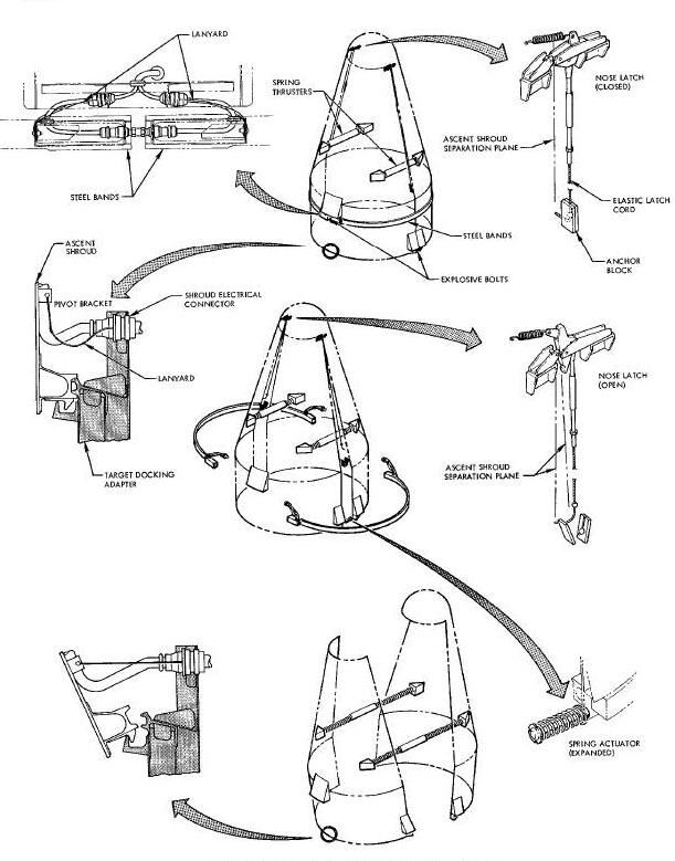 Shroud Separation Assembly Diagram
