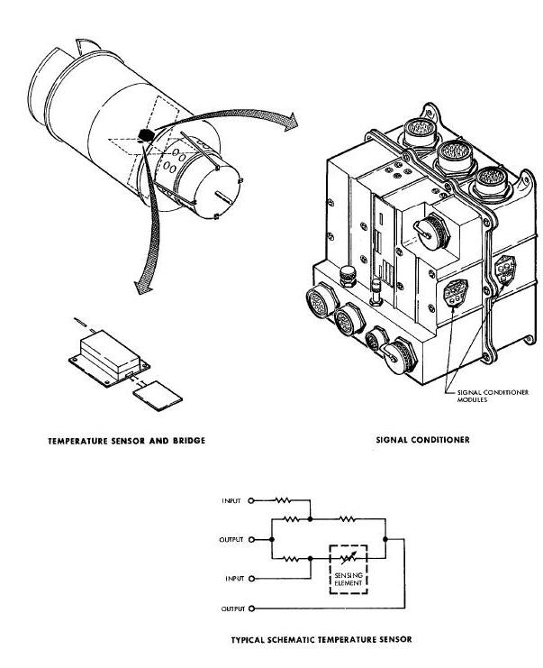 Signal Conditioner & Temperature Sensor Diagram