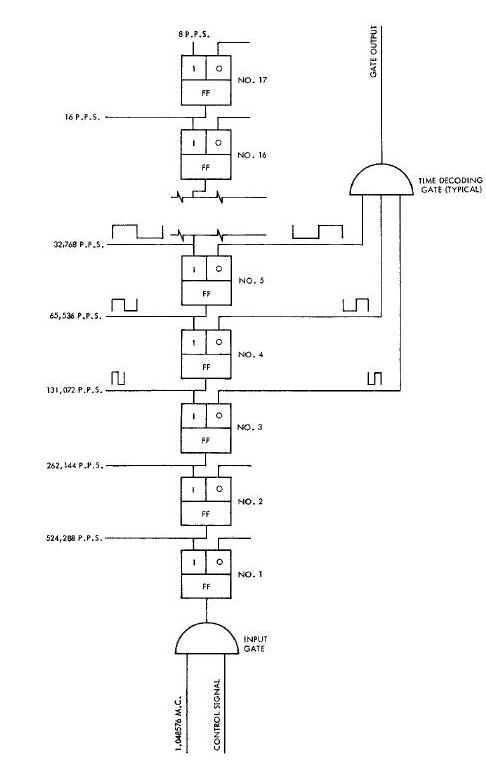 Command Link System Diagram