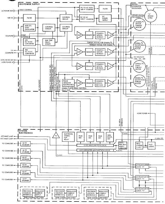 Command Link System Block Diagram