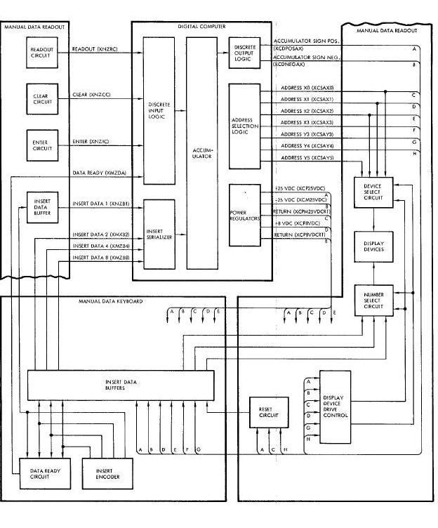 Computer-MDIU Interface Diagram