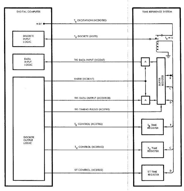 Computer-TRS Interface Diagram