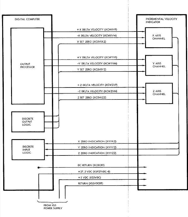 Computer-IVI Interface Diagram
