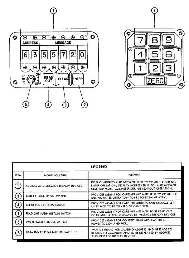 Manual Data Insertion Unit Front Panels