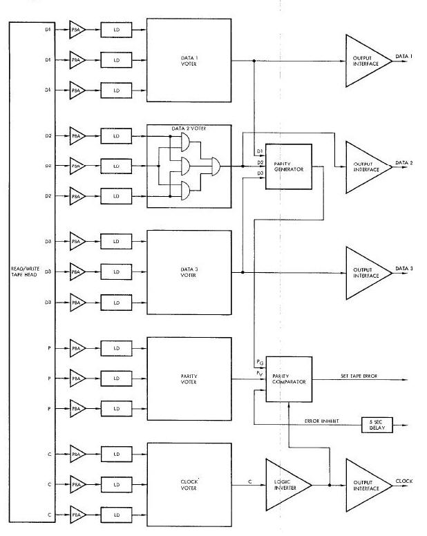ATM Read Electronics Block Diagram