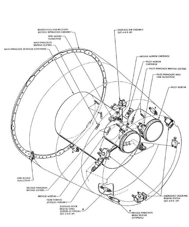 Spacecraft Pyrotechnic Devices Diagram(R & R Section)