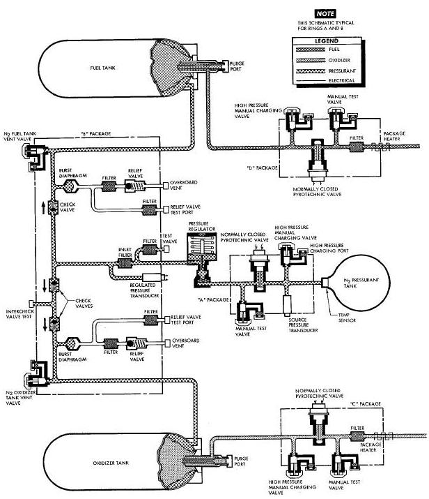 Reaction Control System Schematic