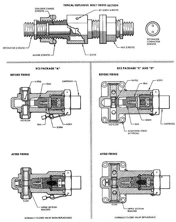 Pyrotechnic Valves and Explosive Bolts Diagram
