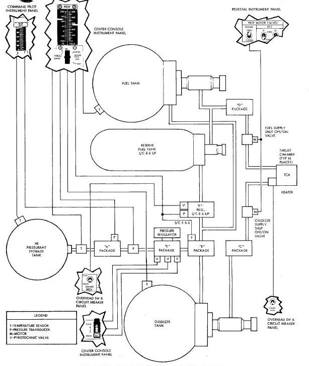 OAMS Control and Indicator Schematic