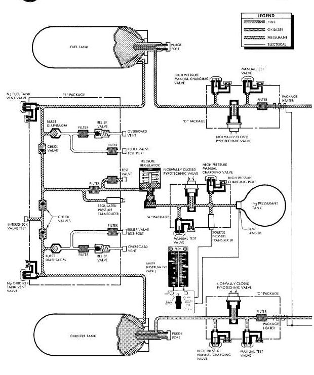 RCS Single System Diagram