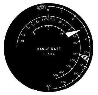 Range/Rate Indicator